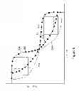 Fig. 07 - Stable SRAM cell