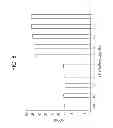 Fig. 06 - Magnetic memory element and magnetic memory device