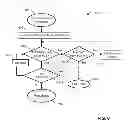 Fig. 06 - Temperature-based adaptive erase or program parallelism