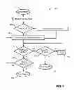Fig. 07 - Temperature-based adaptive erase or program parallelism