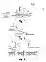 Fig. 03 - Friction force measurement assembly and method
