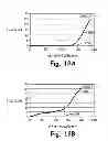 Fig. 13 - Friction force measurement assembly and method