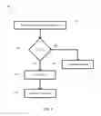 Fig. 07 - System and method for rapid VLT connection failure handling