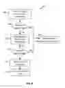 Fig. 09 - Apparatus, method, and system for incentivizing open access to closed subscriber group low-power base stations