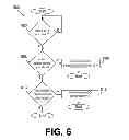 Fig. 06 - Facilitating network flows