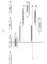 Fig. 08 - Method and apparatus for controlling congestion status of mobile communication network