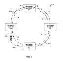 Fig. 02 - NETWORK ACTIVATION TESTING