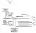Fig. 01 - Methods and systems for calibrating a network switch