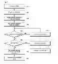 Fig. 02 - Controlling data transmission between a user equipment and a packet data network