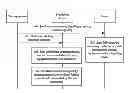 Fig. 01 - Method, device and system for processing streaming media service data