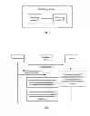 Fig. 03 - Method, device and system for processing streaming media service data