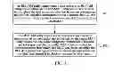 Fig. 02 - Method for acknowledging RLC data packet transmission and RLC AM entity sender