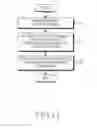Fig. 12 - Apparatus and method for receiving paging in mobile communication system