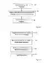 Fig. 08 - Methods and arrangements for allocation of radio resources