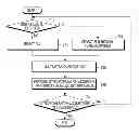 Fig. 01 - Method and apparatus for acquiring synchronization in code division multiple access system