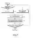 Fig. 05 - Method and apparatus for acquiring synchronization in code division multiple access system
