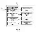 Fig. 07 - Internet routing over a service-oriented architecture bus