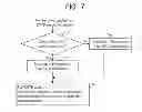 Fig. 07 - Techniques for management of data forwarding systems while suppressing loops in telecommunications networks