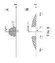 Fig. 06 - Method of transmitting data samples with reduced bandwidth