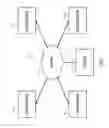 Fig. 02 - Perceptual Quality Of Content In Video Collaboration