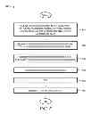 Fig. 07 - Upstream pilot structure in point to multipoint orthogonal frequency division multiplexing communication system