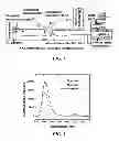 Fig. 02 - Luminescence based spectrometers