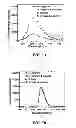 Fig. 03 - Luminescence based spectrometers