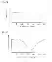 Fig. 04 - Centrifugal compressor and manufacturing method therefor
