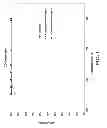 Fig. 02 - Base Metal Catalyst And Method Of Using Same