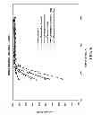 Fig. 07 - Base Metal Catalyst And Method Of Using Same