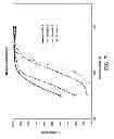 Fig. 08 - Base Metal Catalyst And Method Of Using Same