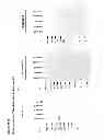 Fig. 22 - TDP-43 specific binding molecules