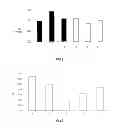 Fig. 04 - Egg preparation with regenerating, analgesic and/or anti-inflammatory properties