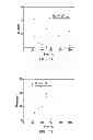 Fig. 08 - Polyphosphate-functionalized inorganic nanoparticles as hemostatic compositions and methods of use