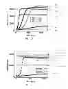 Fig. 09 - Polyphosphate-functionalized inorganic nanoparticles as hemostatic compositions and methods of use