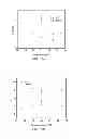 Fig. 10 - Polyphosphate-functionalized inorganic nanoparticles as hemostatic compositions and methods of use