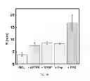 Fig. 12 - Polyphosphate-functionalized inorganic nanoparticles as hemostatic compositions and methods of use