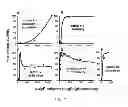 Fig. 13 - Polyphosphate-functionalized inorganic nanoparticles as hemostatic compositions and methods of use