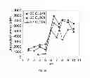 Fig. 14 - Polyphosphate-functionalized inorganic nanoparticles as hemostatic compositions and methods of use