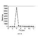 Fig. 16 - Polyphosphate-functionalized inorganic nanoparticles as hemostatic compositions and methods of use