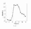 Fig. 19 - Polyphosphate-functionalized inorganic nanoparticles as hemostatic compositions and methods of use