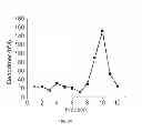 Fig. 20 - Polyphosphate-functionalized inorganic nanoparticles as hemostatic compositions and methods of use