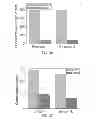 Fig. 22 - Polyphosphate-functionalized inorganic nanoparticles as hemostatic compositions and methods of use
