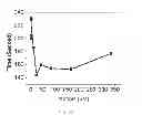 Fig. 23 - Polyphosphate-functionalized inorganic nanoparticles as hemostatic compositions and methods of use