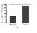 Fig. 24 - Polyphosphate-functionalized inorganic nanoparticles as hemostatic compositions and methods of use