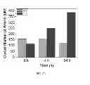 Fig. 25 - Polyphosphate-functionalized inorganic nanoparticles as hemostatic compositions and methods of use