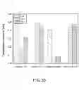 Fig. 28 - Polyphosphate-functionalized inorganic nanoparticles as hemostatic compositions and methods of use