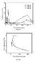 Fig. 32 - Polyphosphate-functionalized inorganic nanoparticles as hemostatic compositions and methods of use