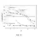 Fig. 35 - Polyphosphate-functionalized inorganic nanoparticles as hemostatic compositions and methods of use