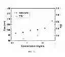 Fig. 40 - Polyphosphate-functionalized inorganic nanoparticles as hemostatic compositions and methods of use